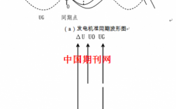 异步发电机并网最大容量计算公式-异步发电机并网最大容量