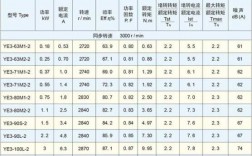 异步测速发电机性能技术指标主要有 什么叫异步测速发电机