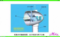 直驱异步发电机结构图解