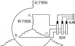 异步发电机原理图 异步发电机定子转子接线图