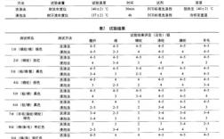 活性染料的色牢度 活性染料染色牢度排序