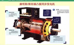 异步发电机厂家排名榜最新,异步发电机的基本原理 