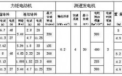 异步测速发电机的分类_异步测速发电机性能技术指标主要有