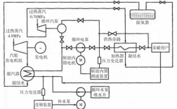 工业汽轮机异步发电机并网（汽轮机发电机并网步骤）