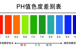 瑞特染色的ph值是多少