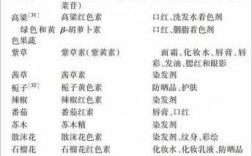 天然染料有哪些优势与不足?谈谈你对植物染料的认识-天然植物染料染色面料