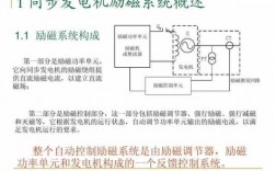 异步发电机弱磁调速,异步测速发电机的励磁绕组与输出绕组 