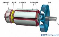 异步发电机转子的组成部分（异步发电机的结构）