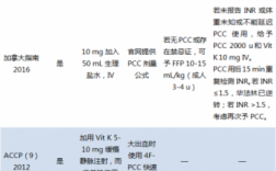 关于脑梗死体积染色染料的信息