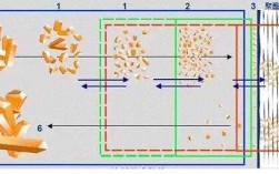  涤纶染色为什么用分散染料「涤纶分散染料染色原理」