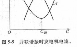 发电机异步阻抗定值_异步发电机怎么控制频率和电压