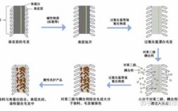 合成染发剂的染发原理是什么