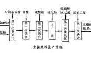 直接染料原理 如何控制直接染料染色工艺