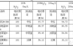 活性染料染色的工艺曲线是什么_活性染料的染色特点和染色过程