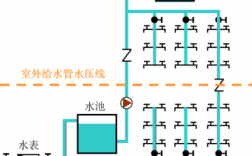 冷热水同程供水系统原理-冷热水同程供水系统