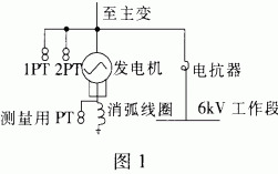 发电机异步振荡措施,发电机异步运行 