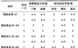 M型染料染色的工艺流程（染色m率什么意思）