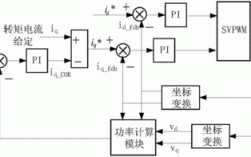 异步发电机恒功率控制_异步发电机调试内容