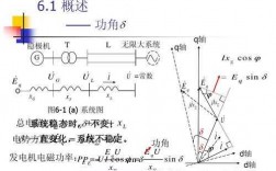 发电机的振荡和失步-发电机异步振荡功角变化