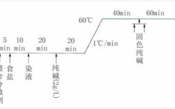 媒染剂原理-媒介染料染色牢度差原因