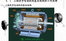 交流异步电机结构和工作原理