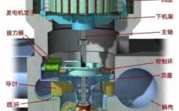 水轮异步发电机组组成 水轮异步发电机组