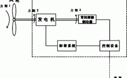 笼型异步发电机并网方式 笼型异步发电机制动