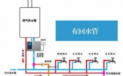 咸阳冷热水系统（冷热水系统怎么安装）