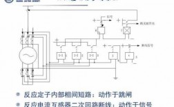 异步发电机参考仿真图 异步发电机保护配置