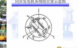 发电机参数同步异步_同步发电机和异步发电机的工作原理