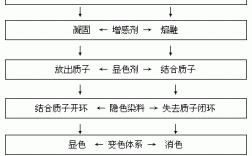 热敏变色涂料原理-热敏染料染色原理