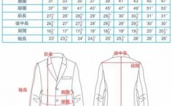  臂围大的西服品牌推荐知乎「衣服大臂围怎么量」