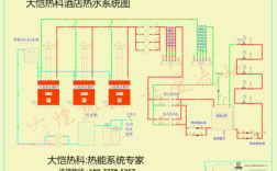 酒店热水设计标准