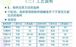 还原染料染色氯化钠的作用（还原染料的染色方法及其工艺）