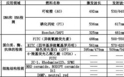 荧光染料大总结