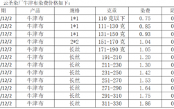  面料染色染料用量的计算「面料染费一般多少钱」