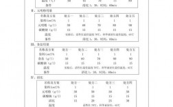  活性染料染色方法实验报告「活性染料实验问题思考」