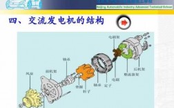 异步发电机的工作原理视频-河源异步发电机多少钱一个