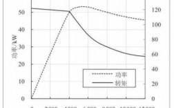  恒速恒频异步发电机「异步电机恒压频比调速时的三种特性比较」