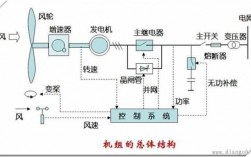 异步风力发电机并网方式-异步风力发电机软件