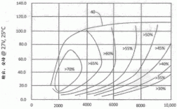 异步发电机的效率 异步发电机的能量流动图