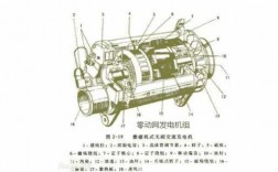 异步发电机百科讲解图片大全