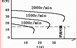 普通异步发电机特性分析（异步发电机分类）
