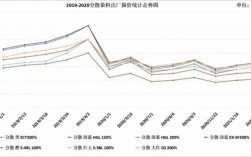 长沙染色染料价格走势