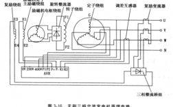  三相异步发电机如何励磁「三相异步发电机的基本工作原理」