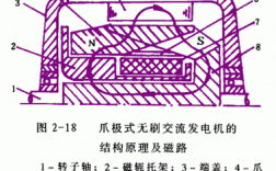 绕线式异步发电机工作原理 线绕式异步发电机