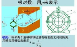 异步发电机极距_异步发电机极距是多少