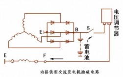 异步发电机发电 汽车异步发电机组工作原理