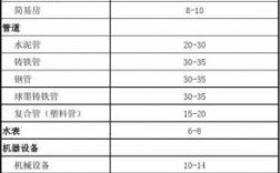 冷热水系统折旧年限是多少