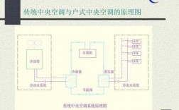  中央空调的冷热水系统图标「冷热水中央空调工作原理视频」